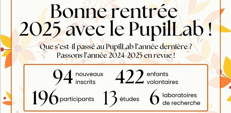 Lire la suite à propos de l’article Newsletter de rentrée 2025 au PupilLab