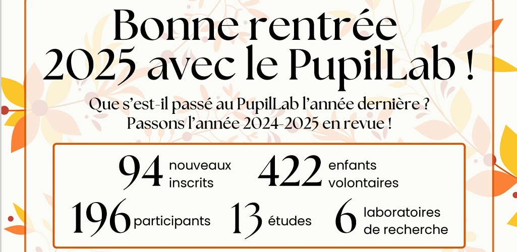 Newsletter de rentrée 2025 au PupilLab